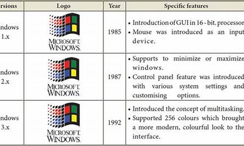 windows openldap 源码